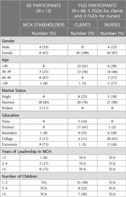 The role of nurse-client relationships in maternal and child healthcare: a qualitative study in rural Tanzania